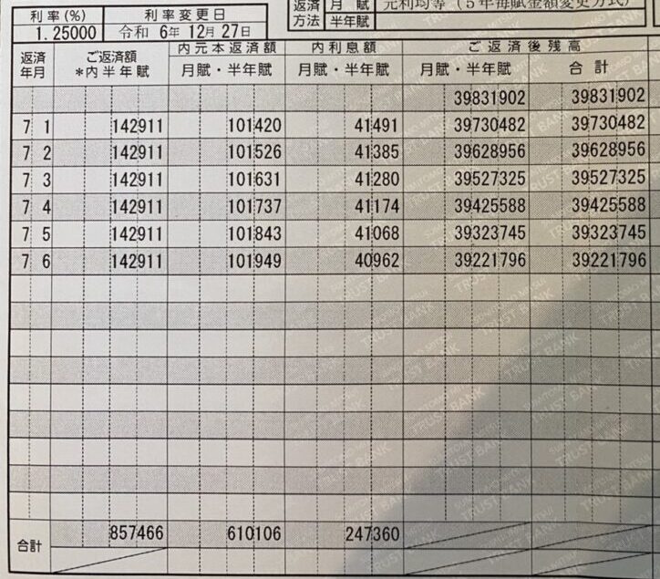 2024年10月作成の返済予定表(金利1.25%)
